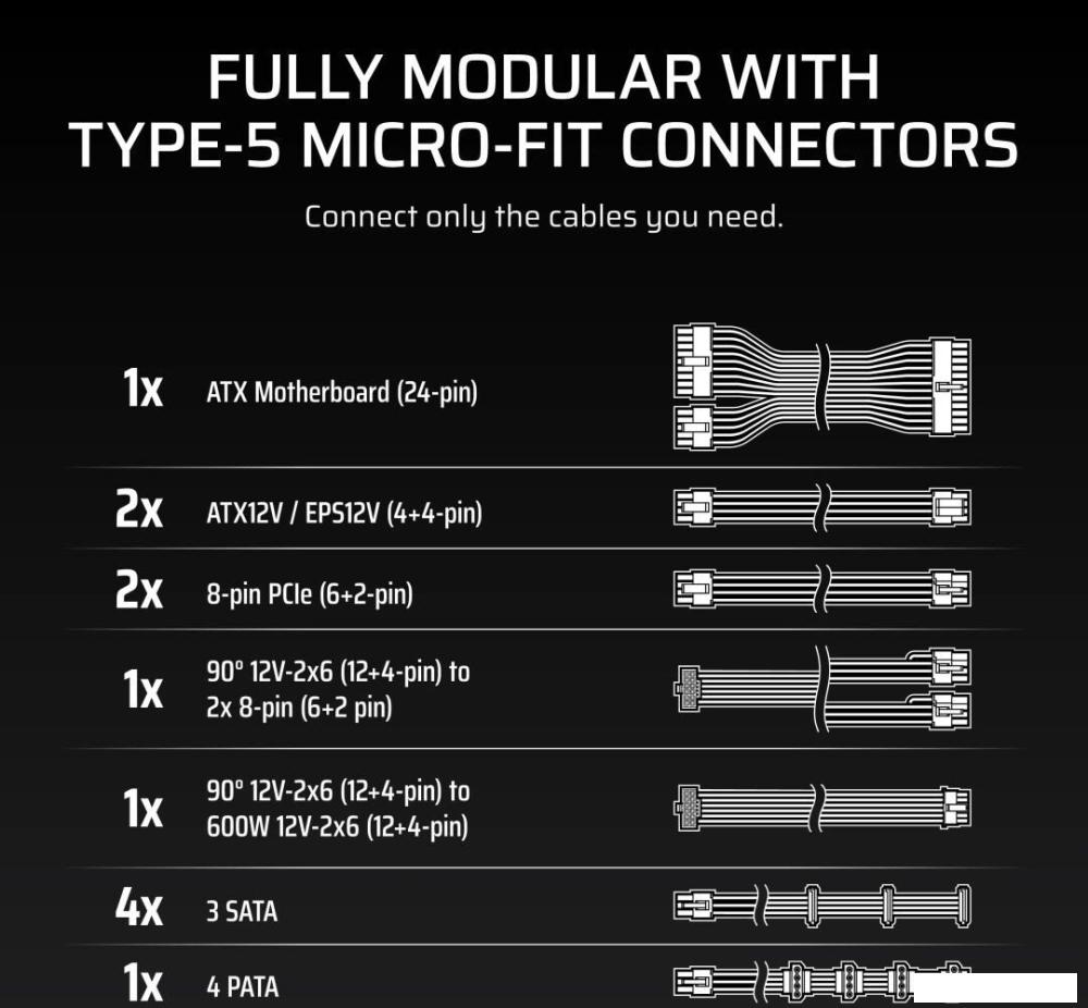 Блок питания Corsair RM1000x Shift CP-9020300-EU
