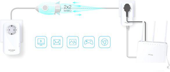 Комплект powerline-адаптеров TP-Link TL-PA8010P KIT