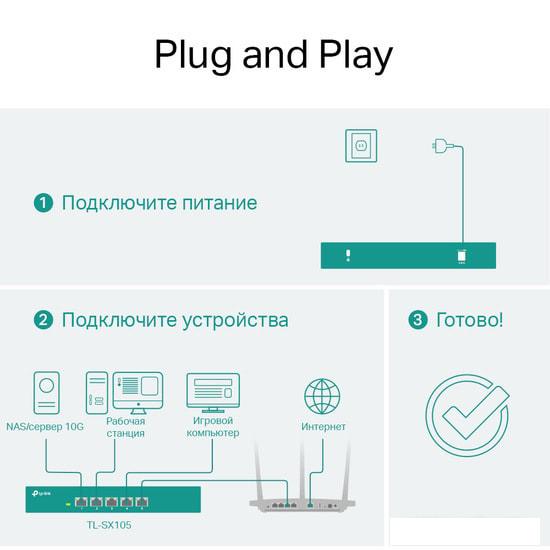 Коммутаторы TP-Link TL-SX105