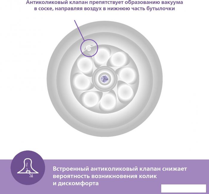 Бутылочка для кормления Philips Avent Natural Response SCY900/01 (125 мл)