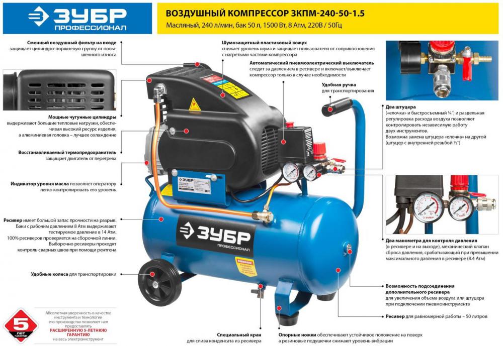 Компрессор Зубр ЗКПМ-240-50-1.5