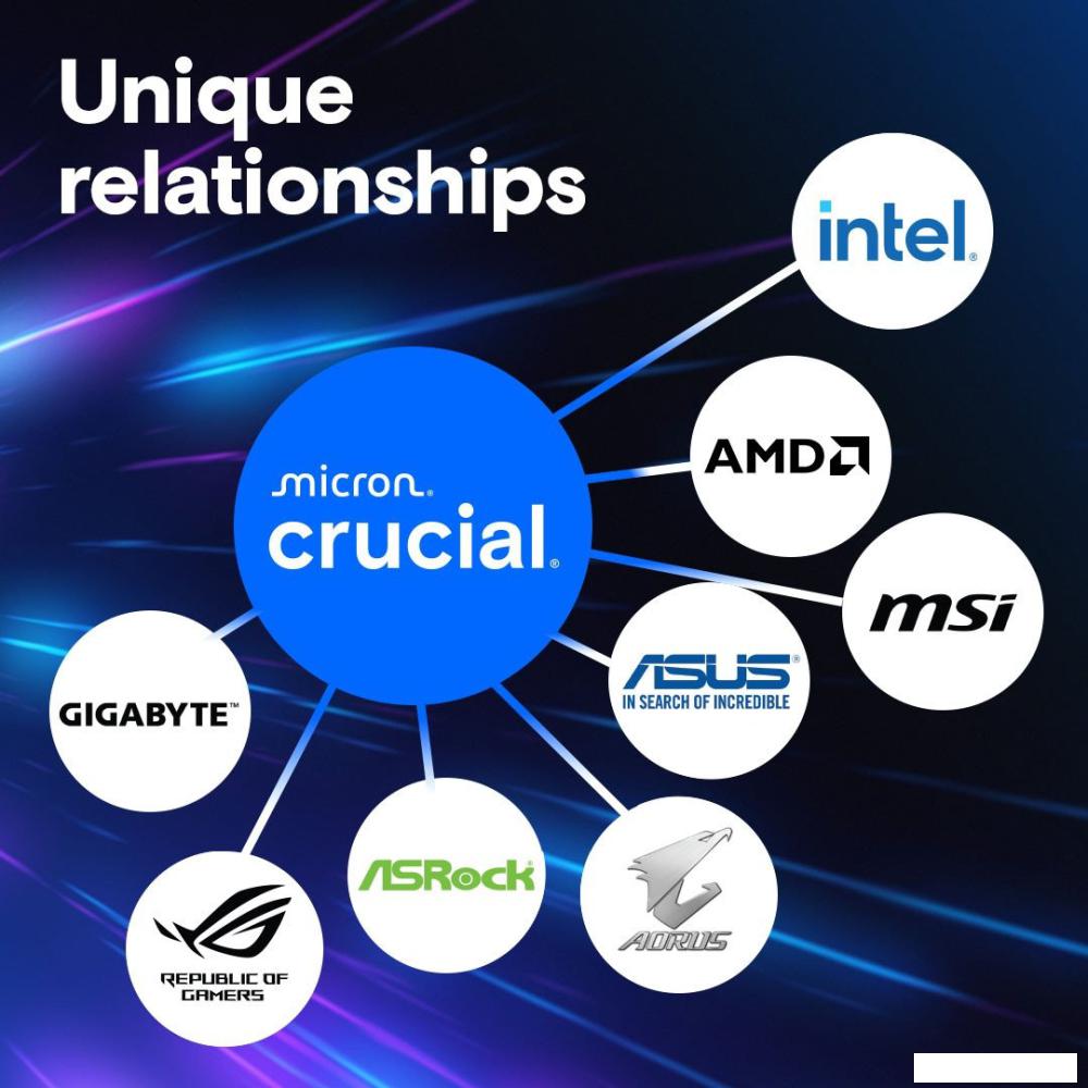 Оперативная память Crucial Pro 16ГБ DDR5 5600 МГц CP16G56C46U5