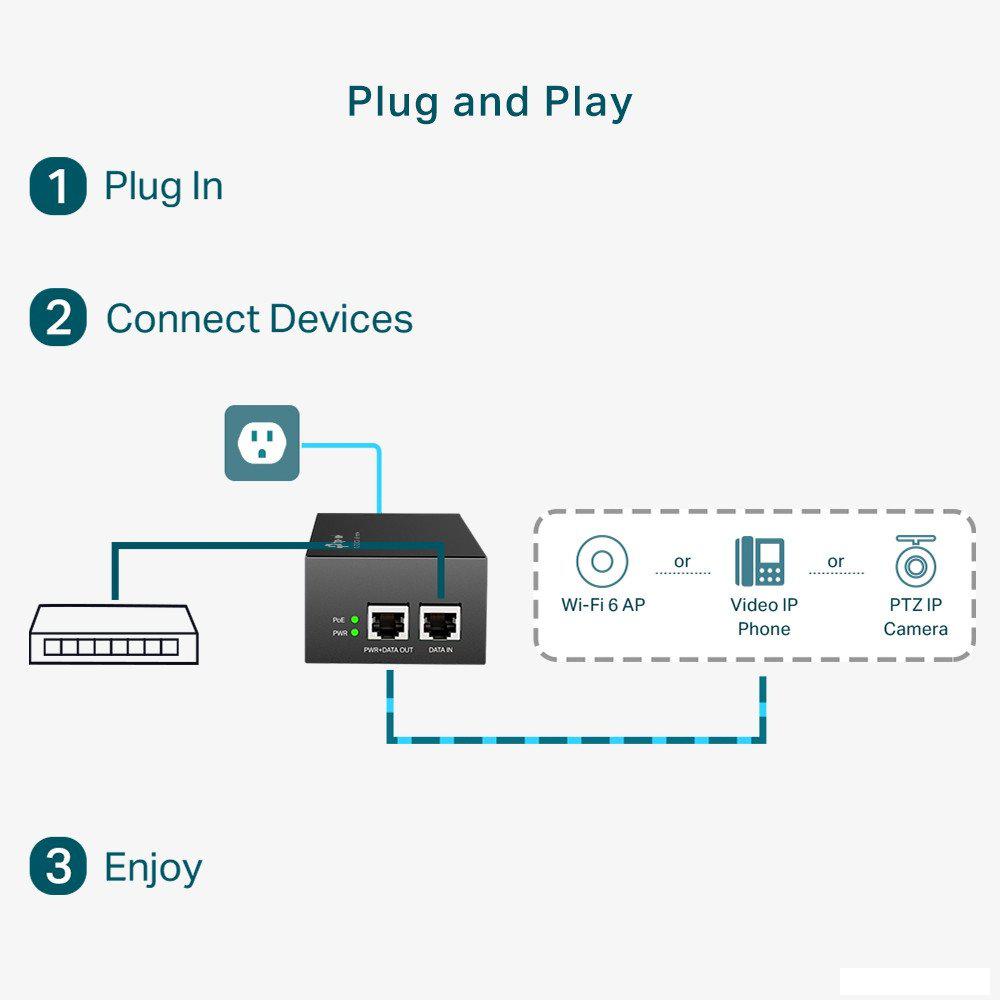 PoE-инжектор TP-Link TL-POE170S
