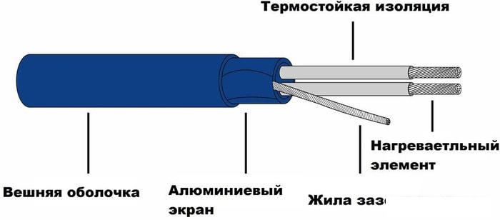 Нагревательный кабель Grand Meyer THC20-15 15 м 300 Вт