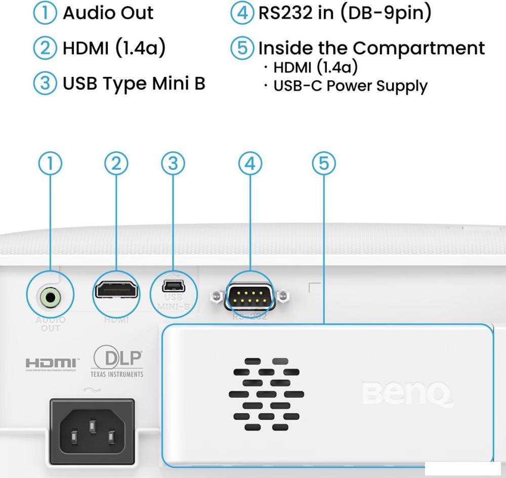 Проектор BenQ TH575i