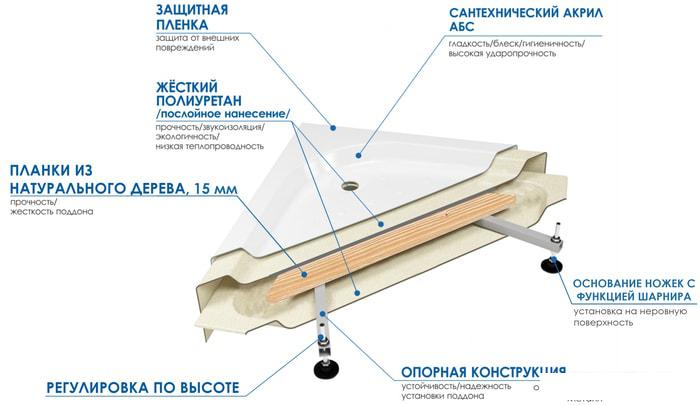 Душевой поддон River Wemor 90/70/24 S