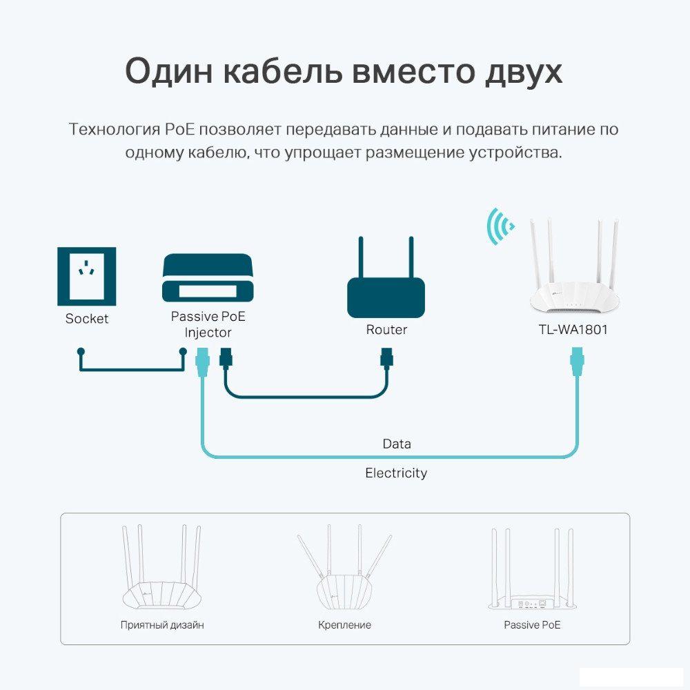 Беспроводные маршрутизаторы TP-Link TL-WA1801