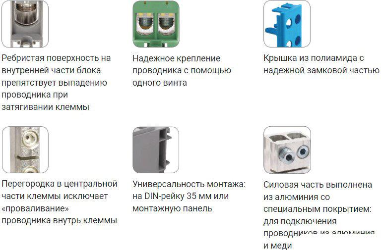 Клемма EKF PROxima PLC-KVS2-16-95-Y-Green