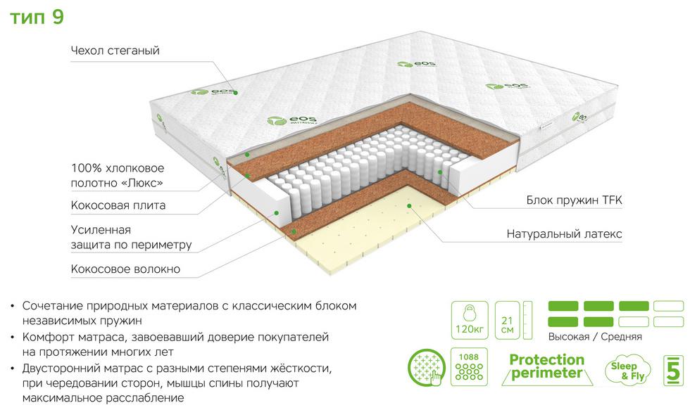 Матрас ЭОС Идеал Тип 9 90x200 (трикотаж)