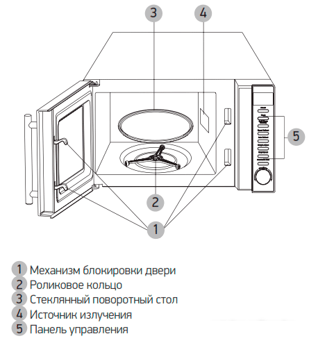 Микроволновая печь BBK 20MWG-733T/BS-M