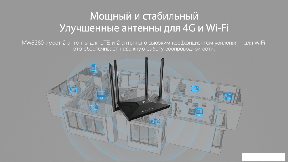 4G Wi-Fi роутер Netis MW5360