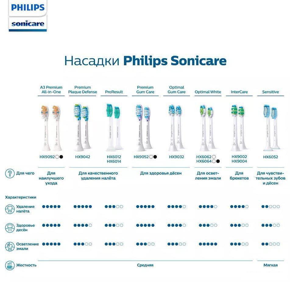Сменная насадка Philips HX9092/11