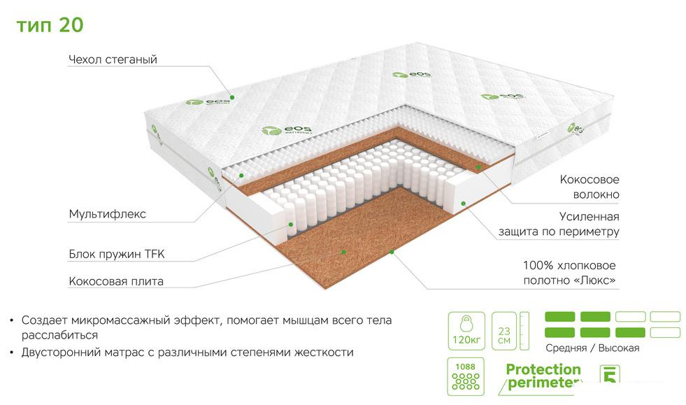 Матрас ЭОС Идеал Тип 20 160x200 (трикотаж)