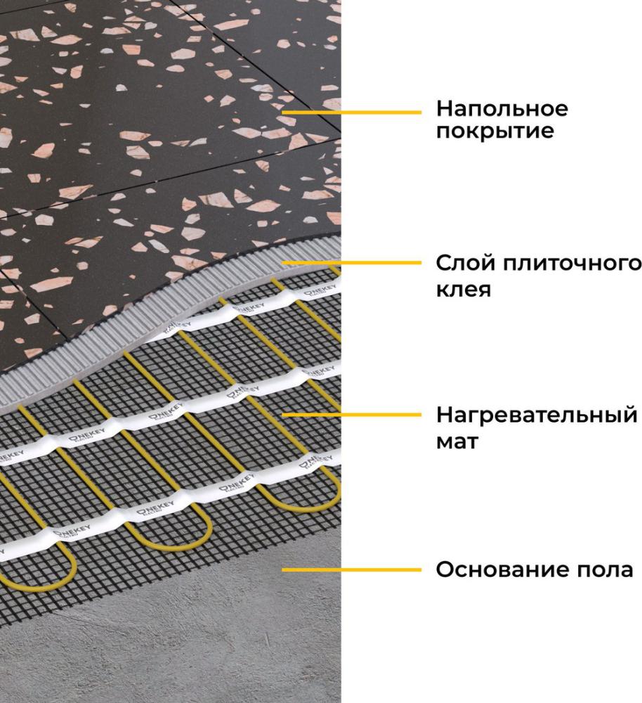 Нагревательный мат OneKeyElectro OKE-150-1.00 2284472