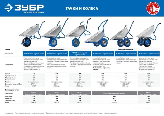 Одноколесная тачка Зубр Профессионал 39901_z01