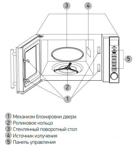 Микроволновая печь BBK 20MWG-733T/BS-M