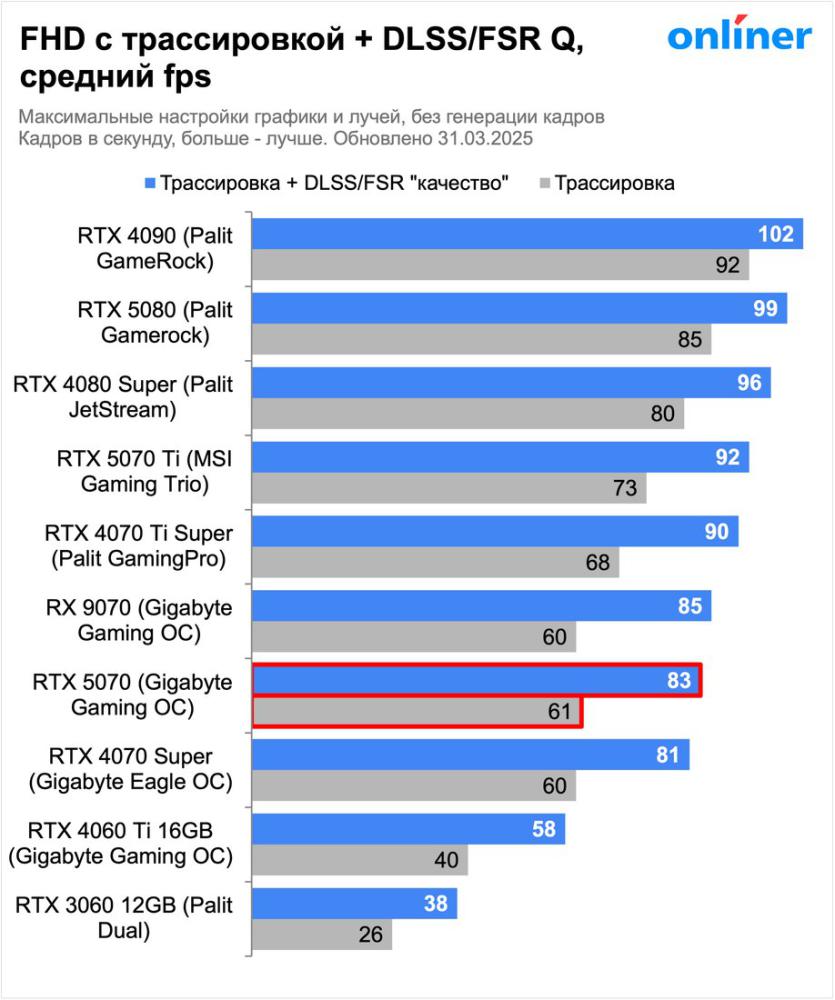 Видеокарта MSI GeForce RTX 5070 12G Shadow 3X OC