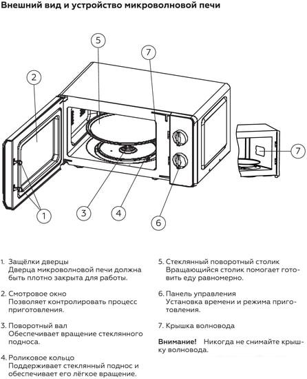 Микроволновые печи BQ MWO-20004SM/W (белый)