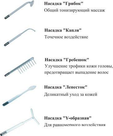 Импульсный массажер sertsa BP-7000