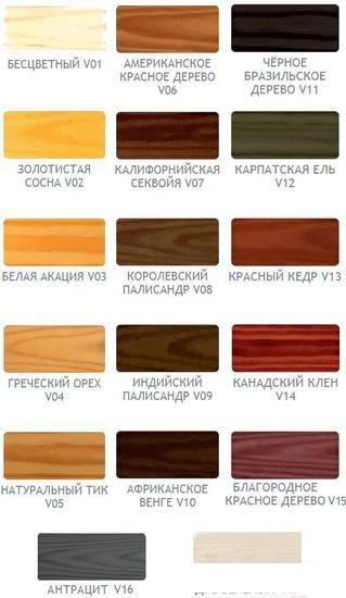 Пропитка Vidaron Impregnant V08 9 л (королевский палисандр)