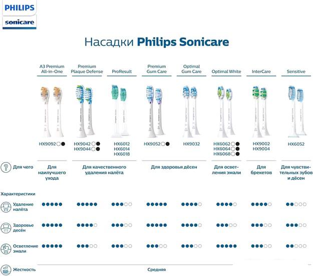 Сменная насадка Philips Sonicare C3 Premium Plaque Defence HX9044/33 (4 шт)