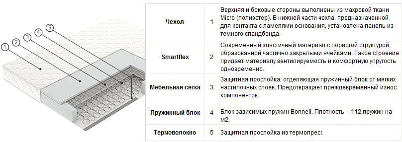 Матрасы Vegas Smart Spark Light 80x170