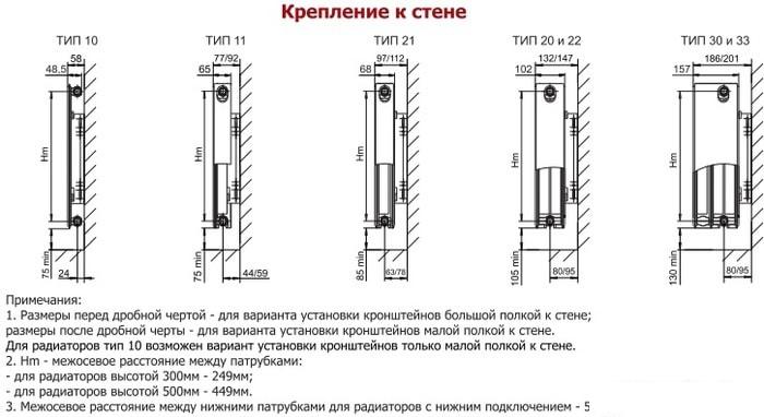 Стальной панельный радиатор Лемакс Compact 33 500x1000