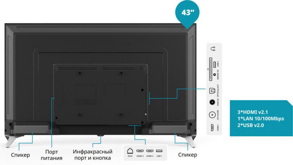 Телевизор Viomi YMD43ACURUS1