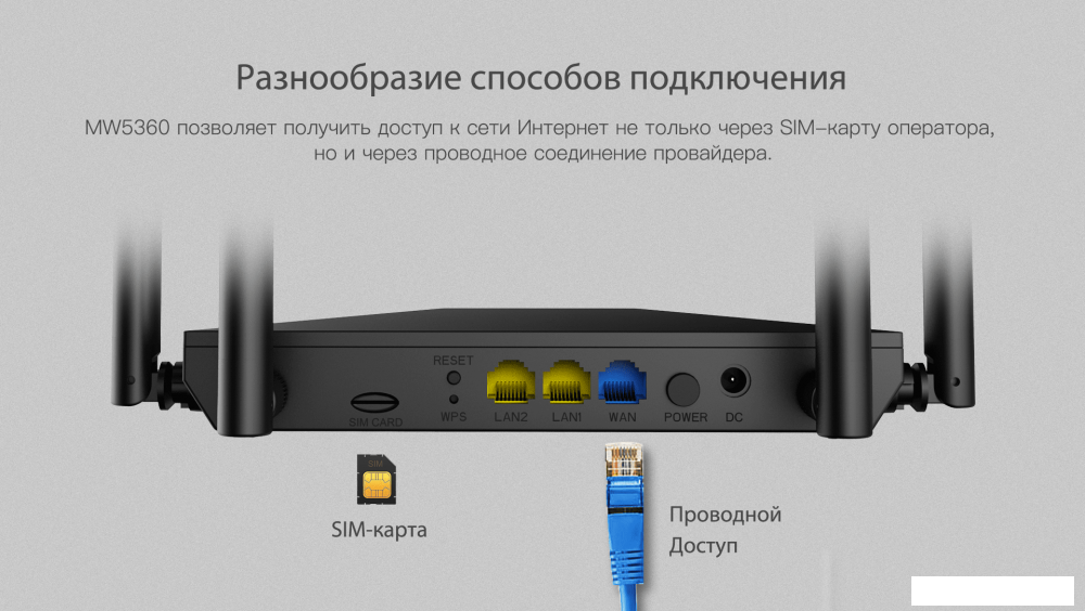 4G Wi-Fi роутер Netis MW5360
