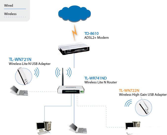 Wi-Fi адаптер TP-Link TL-WN722N