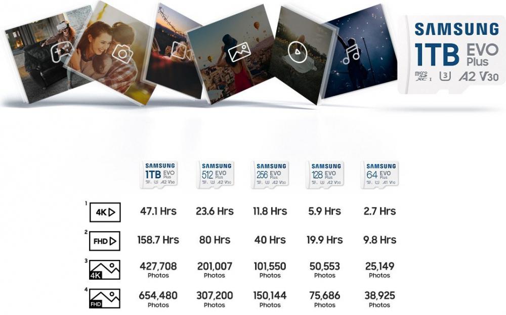 Карта памяти Samsung EVO Plus 2024 microSDXC 64GB (с адаптером)