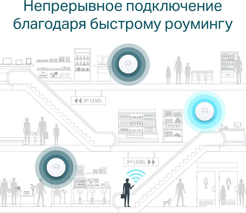 Беспроводные точки доступа и усилители Wi-Fi TP-Link EAP610