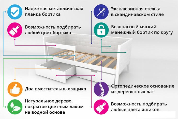 Кровать-тахта Бельмарко Svogen мягкий 00738 160x70 (мятный)