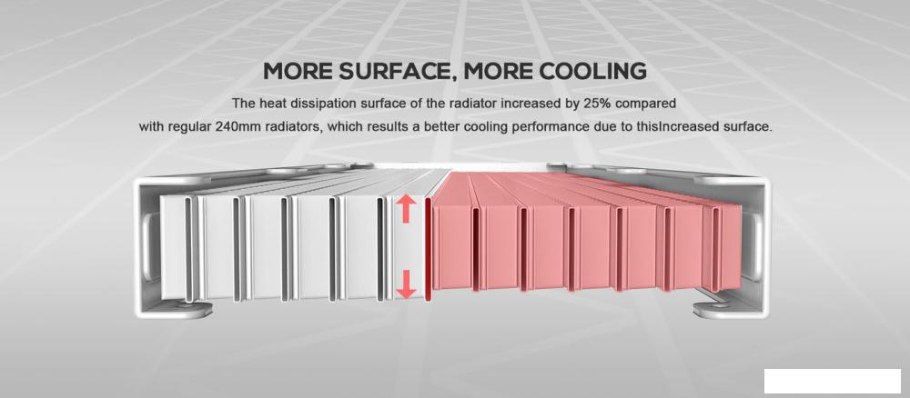 Жидкостное охлаждение для процессора ID-Cooling DashFlow 360 Basic White