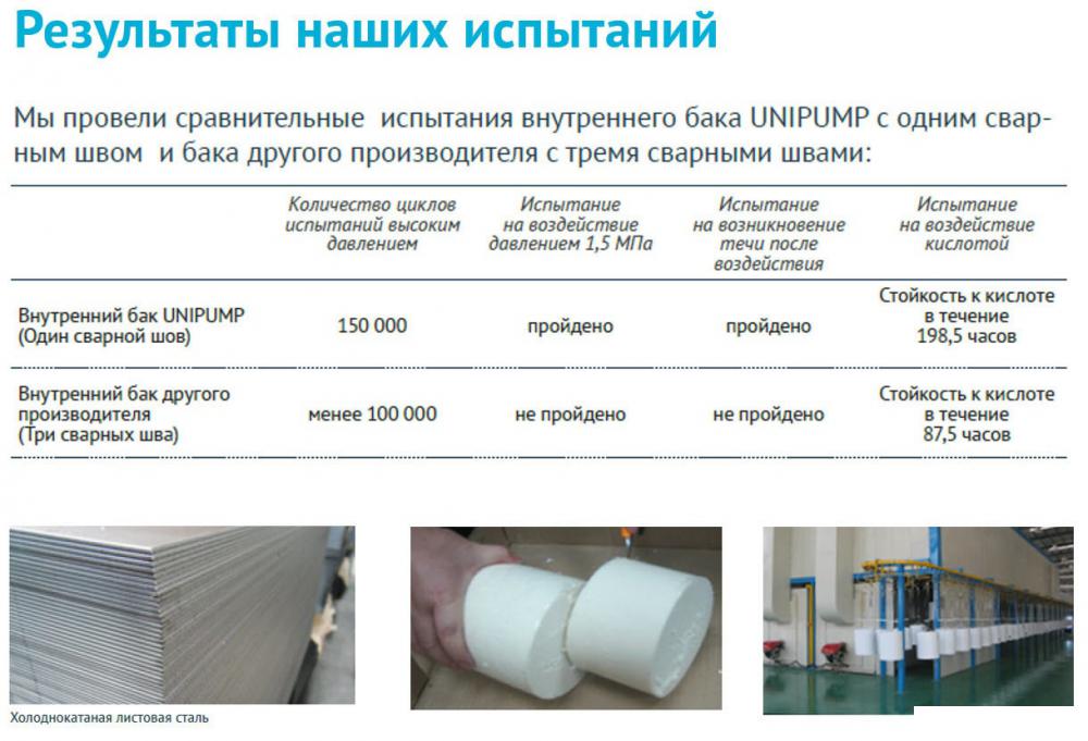 Накопительный электрический водонагреватель Unipump Слим 80 В