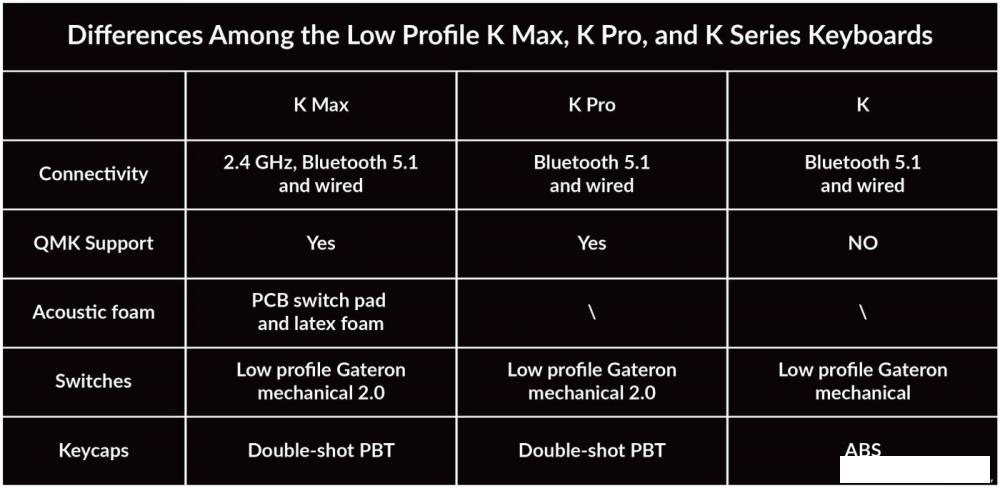 Клавиатура Keychron K13 Pro RGB K13P-H1-RU (Gateron Low Profile Red)
