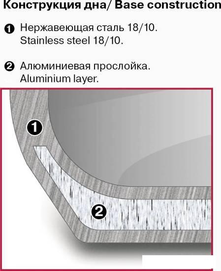 Кастрюля Rondell Stripes RDS-1636