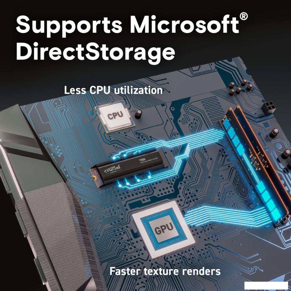 SSD Crucial T500 1TB CT1000T500SSD5