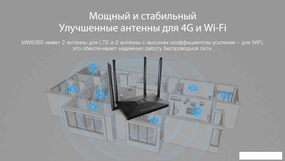 4G Wi-Fi роутер Netis MW5360