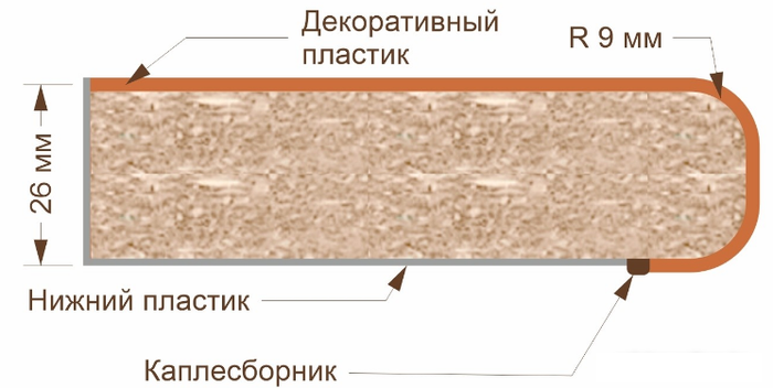 Шкаф напольный Кортекс-мебель Корнелия Лира НШ30р3ш (дуб сонома-марсель)