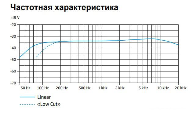 Проводной микрофон Sennheiser MKE 600