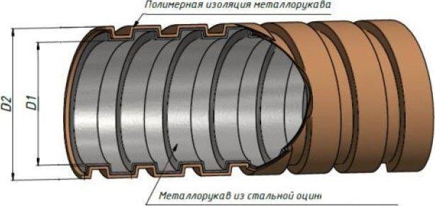 Металлорукав ЗЭТА МРПИ НГ 12 zeta42234 (50 м, черный)