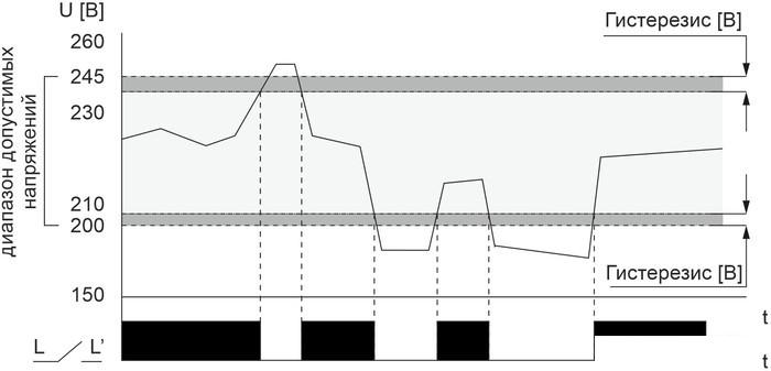 Реле напряжения Евроавтоматика F&amp;F CP-723 EA04.009.015