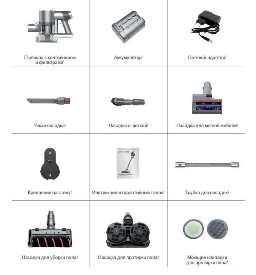 Пылесос Clever&amp;Clean HV-450 (5in1)