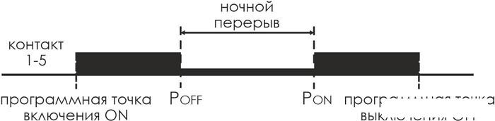 Реле времени Евроавтоматика F&amp;F PCZ-525-1 EA02.002.011