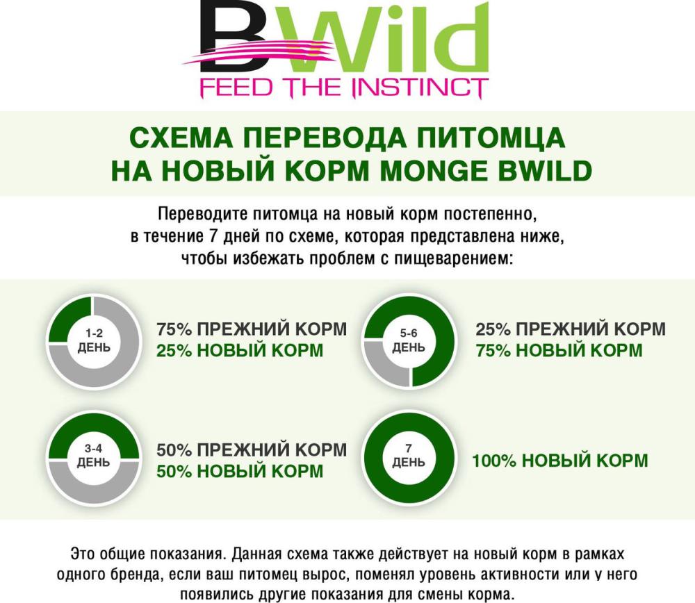 Сухой корм для собак Monge BWild Low Grain All Breeds Adult Wild Goose (для всех пород с мясом гуся) 12 кг