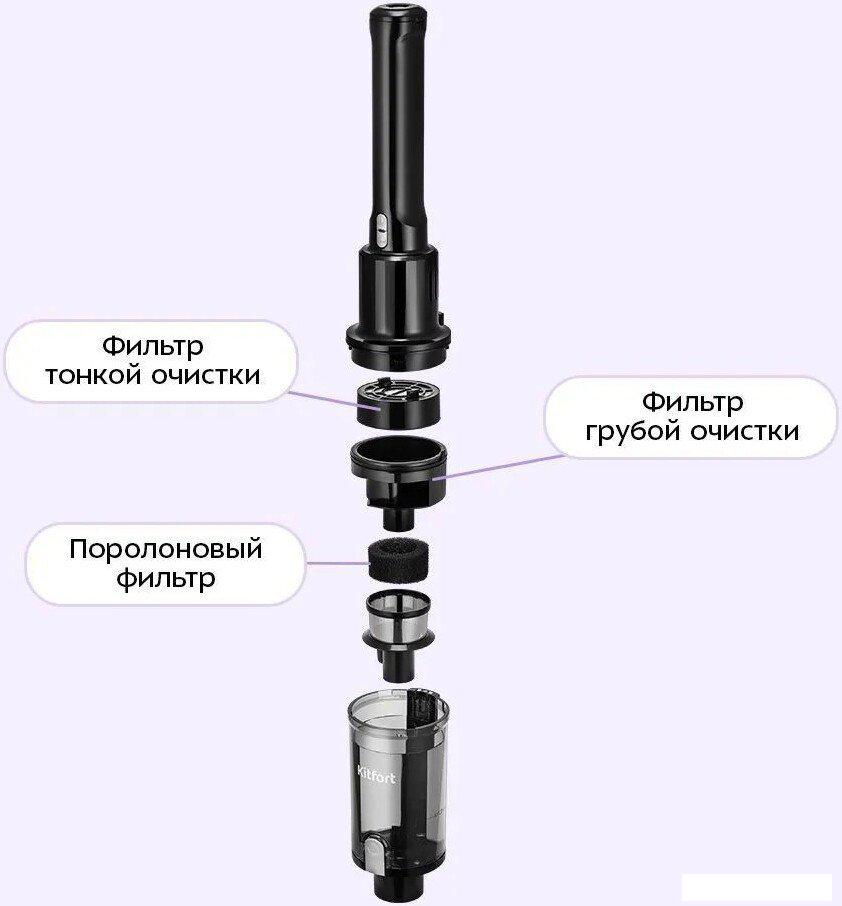 Пылесос Kitfort KT-5303