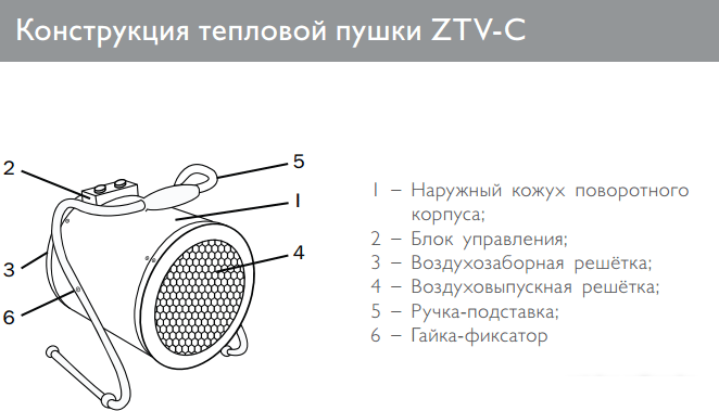 Электрическая тепловая пушка ZILON ZTV-6C
