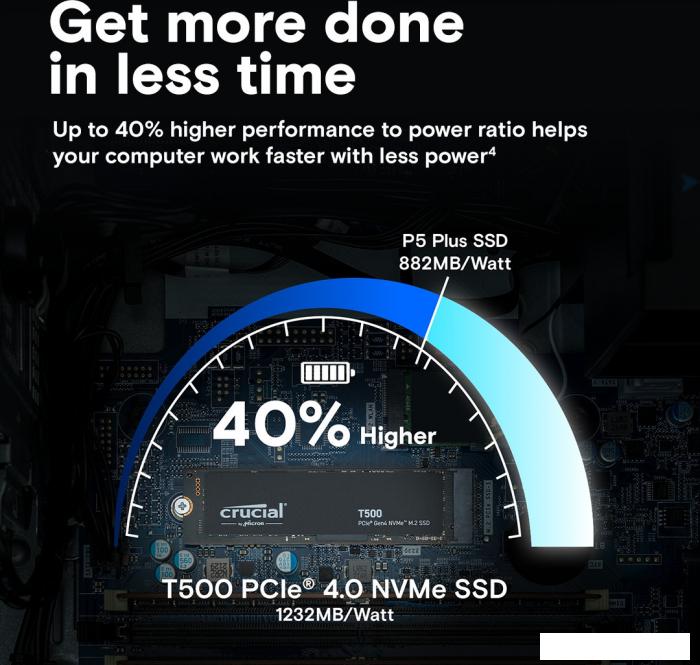 SSD Crucial T500 2TB CT2000T500SSD8