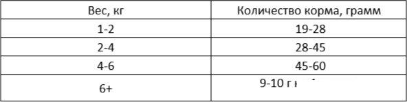 Сухой корм для кошек Best Dinner Vet Profi Renal (7кг)